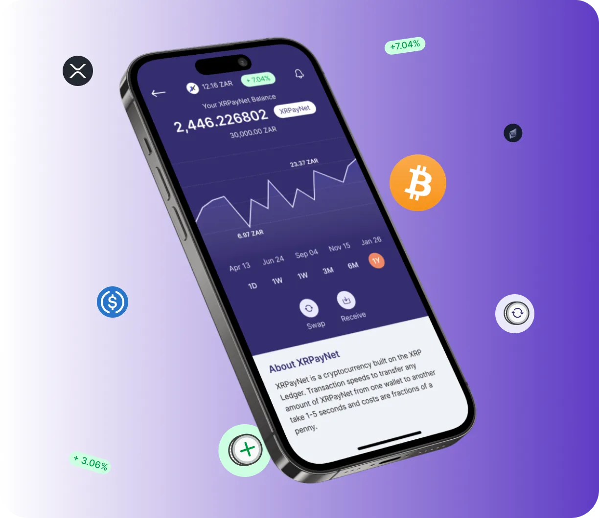 Moon Profittide - O que é o Moon Profittide?